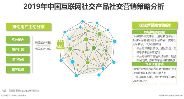 社交驱动增长 2019年中国互联网社交企业营销策略白皮书