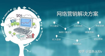 什么是互联网营销？一篇文章让你彻底明白