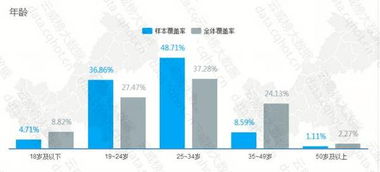 重庆互联网IT产品软件行业年度优秀案例分析报告（第193期） 互联网销售