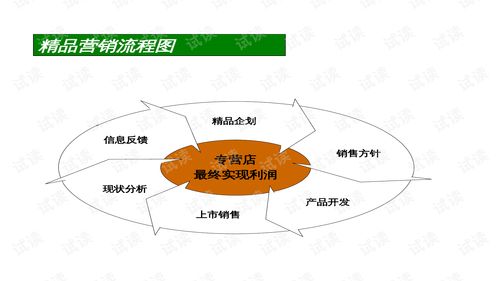 日产汽车前台SA培训 精品营销与互联网销售的融合之道